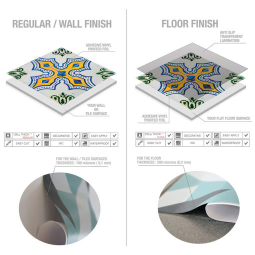 Portuguese Tiles Azulejos Stickers - Material