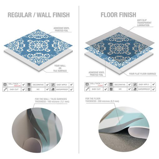 Pastel Blue Tiles Stickers - Material